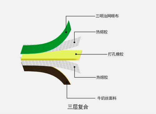 产品平面图