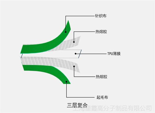 产品平面图